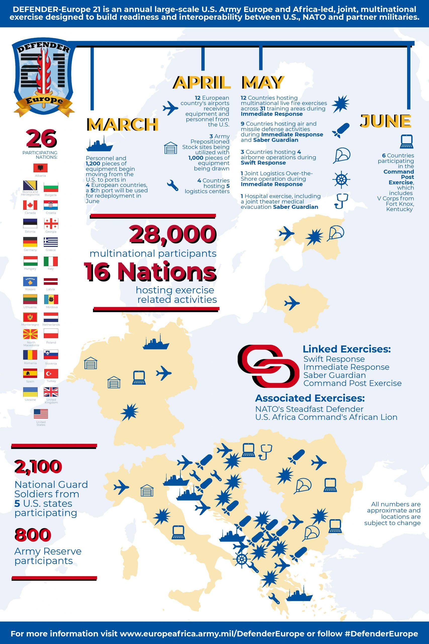 Vojne vježbe “Branilac Evrope” održavaju se svake godine - Avaz