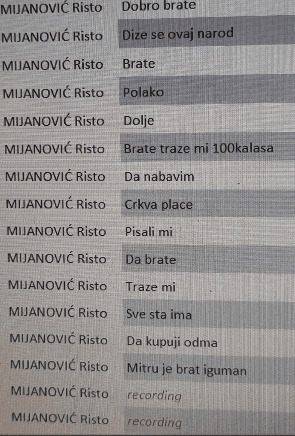 Poruke Mijatovića i Dedovića - Avaz