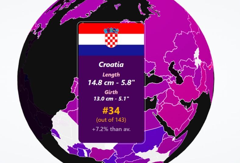 Podaci o muškom polnom organu u Hrvatskoj - Avaz