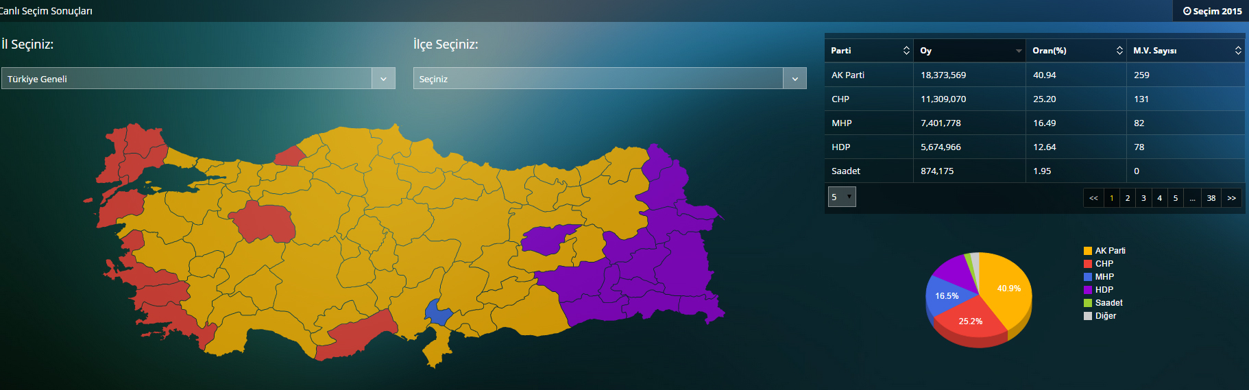 izbori-u-turskoj1
