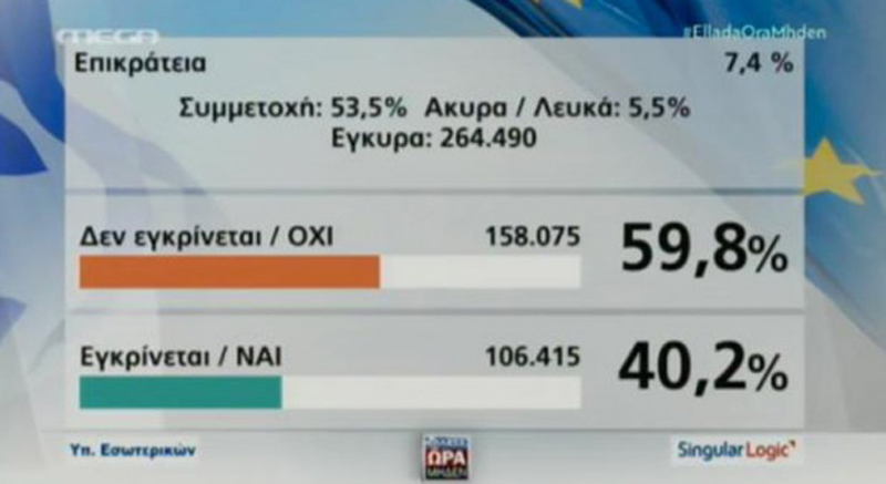 grcka-rezultati-1