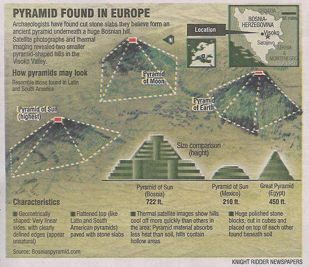 bosnian-pyramid-of-the-sun