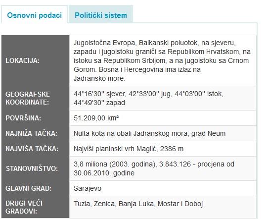 Faksimil sa stranice Predsjedništva BiH - Avaz