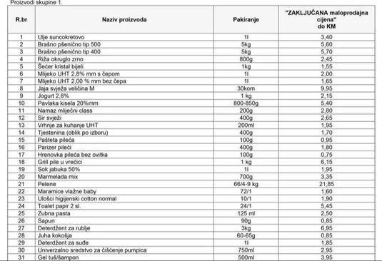 Odlukom je obuhvaćeno ukupno 100 proizvoda - Avaz