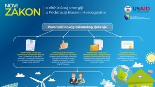 Novi zakon o električnoj energiji u FBiH: Manje administracije, ušteda novca i vremena